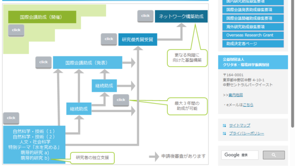 クリタ水・環境科学振興財団 | 国内研究助成（萌芽的研究）