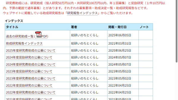 非営利・共同総合研究所いのちとくらし | 奨励研究