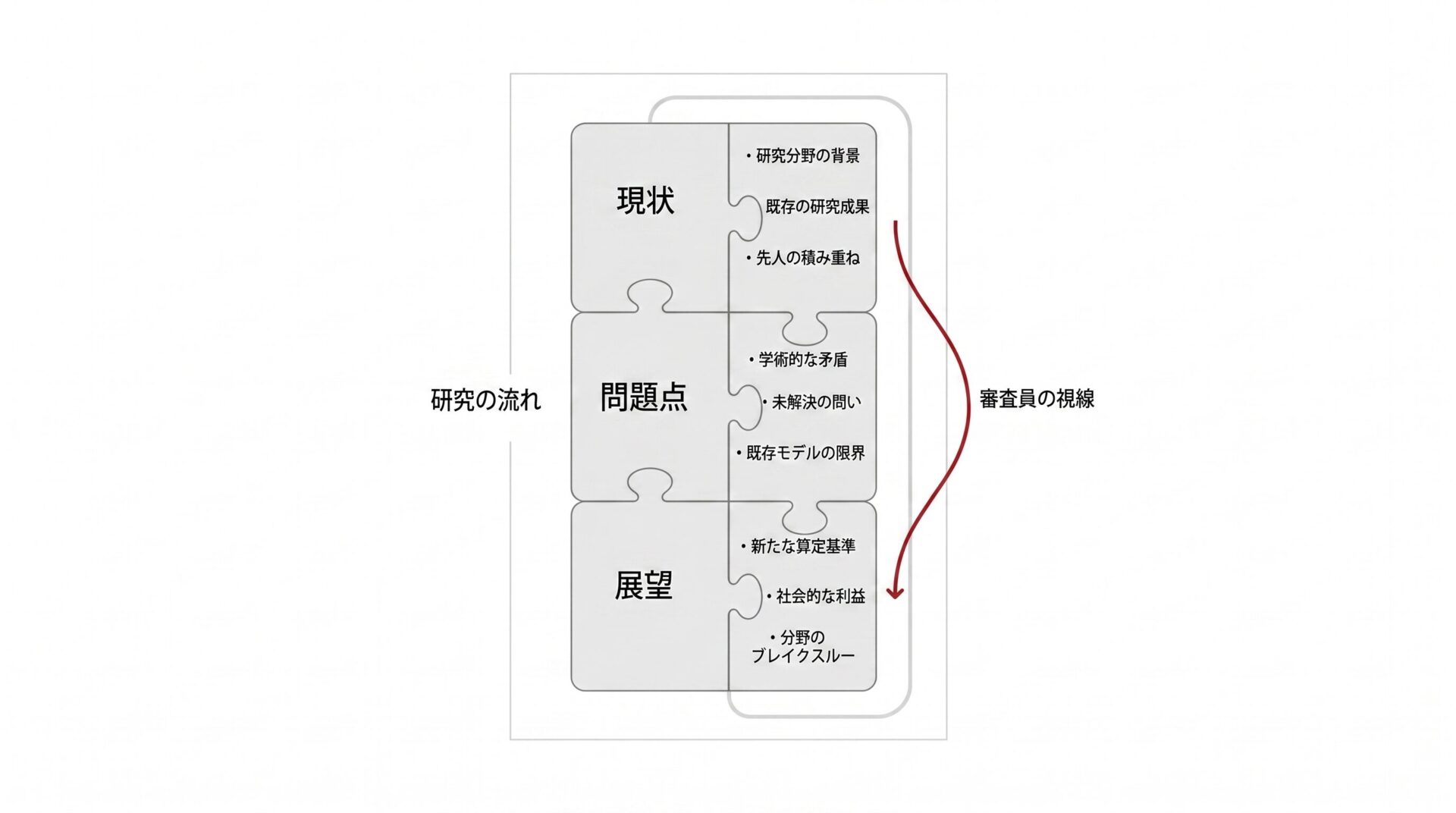 10行程度」の制約を武器にする。審査員の脳内に地図を描く概要の極意